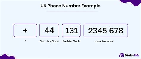 Deciphering UK Mobile Numbers: Your Guide to the Digit Chaos